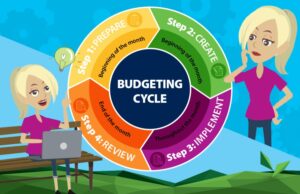 budgeting-cycle